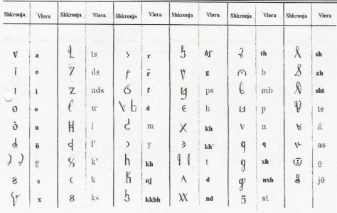 Alfabeti i Elbasanit.jpg