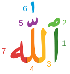 240px-Arabic_components_(letters)_in_the_word_Allah.svg.png
