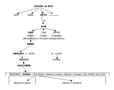 genealogia (1).jpg