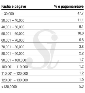 Tabela-2-2-2021-01-503x550-1.jpg