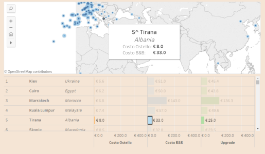 renditja-Tirana-e-5-per-kosto-te-ulet.png