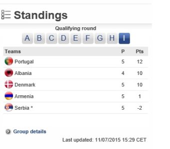 UEFA - Grupi I.jpg UEFA - Grupi I.jpg