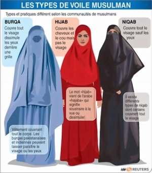 voile-islamique-burqa-hijab-niqab-tchador-reuters2.jpg