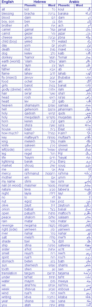 fjale%20arabe%20hebreje%201.gif