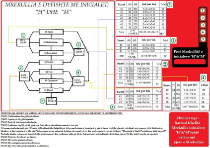 Mrekullia%20e%20inicialeve%20H%20dhe%20M.png