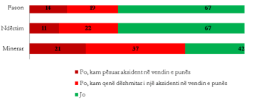 aksidentet-ne-vendet-e-punes.png