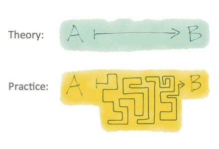 theory_vs_practice_600.jpg