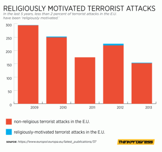 terrorism-EU-2-638x599.png