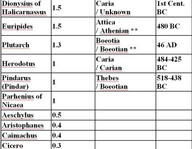 3 authors of  gods.JPG