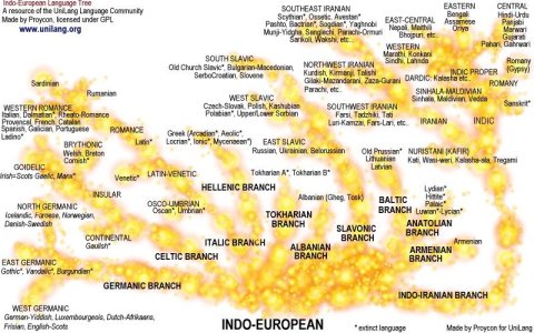 languagefamily_ie.jpg
