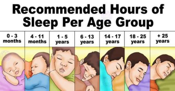 -times-according-national-sleep-foundation-696x365.jpg
