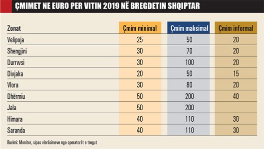 t-ne-euro-per-vitin-2019-ne-bregdetin-shqiptar-889.jpg t-ne-euro-per-vitin-2019-ne-bregdetin-shqiptar-889.jpg