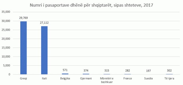 graph-eurostat.gif