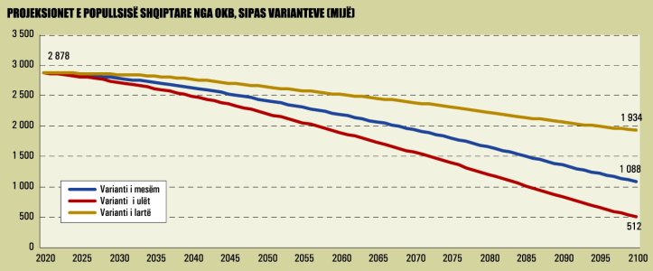 Projeksionet-e-popullsise-shqiptare-OKB-947.jpg