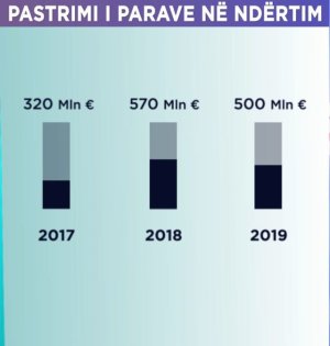 Me çanta në banka, skema: Si pastrohen paratë e krimit në Shqipëri