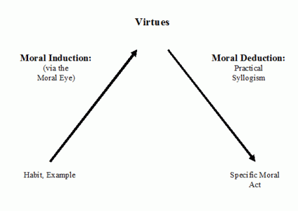 Aristotle-logic-figure-3.gif