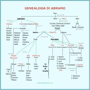 genealogia_di_abramo_1.jpg