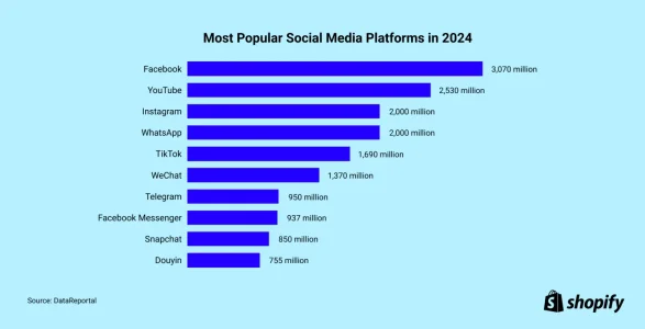 Most_Popular_Social_Media_Platforms_in_2024.webp Most_Popular_Social_Media_Platforms_in_2024.webp