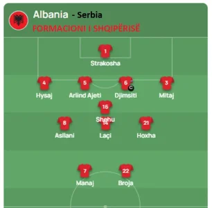 formacioni i shqipërisë 7.6.2025....webp