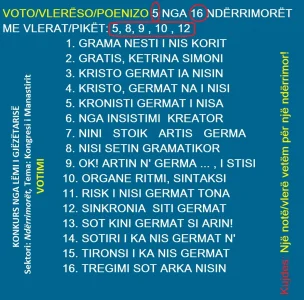 voto 5 nga 16 ndërrimorët.webp voto 5 nga 16 ndërrimorët.webp
