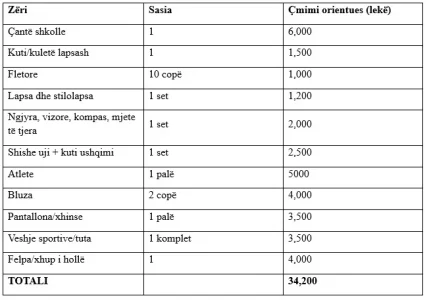 tabela-orientuese.webp