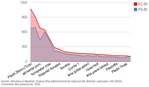 plazhi_durresit_1.jpg