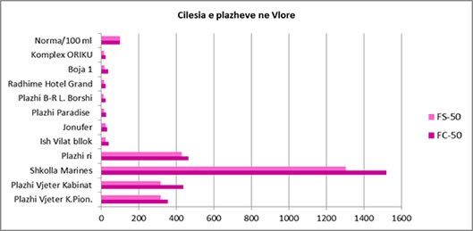 plazhi_durresit_3.jpg