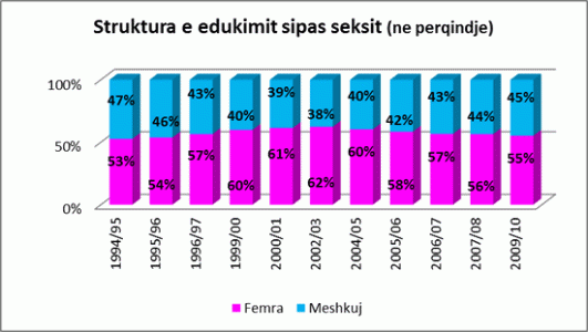 arsimisipasgjinise2.gif