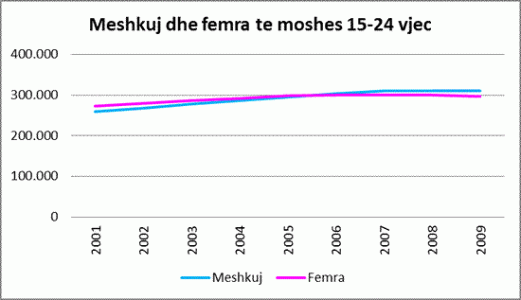 arsimisipasgjinise3.gif