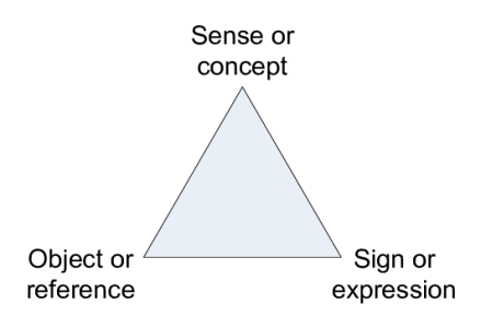 The-Meaning-Triangle.png