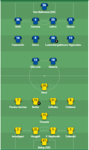 formacionet-yb-tirana.png